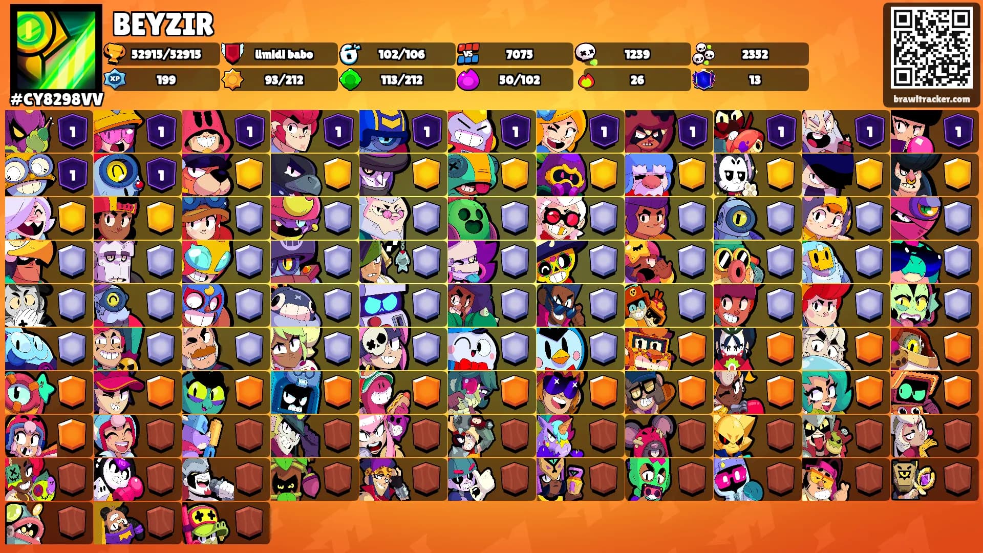 BEYZIR's Ranks