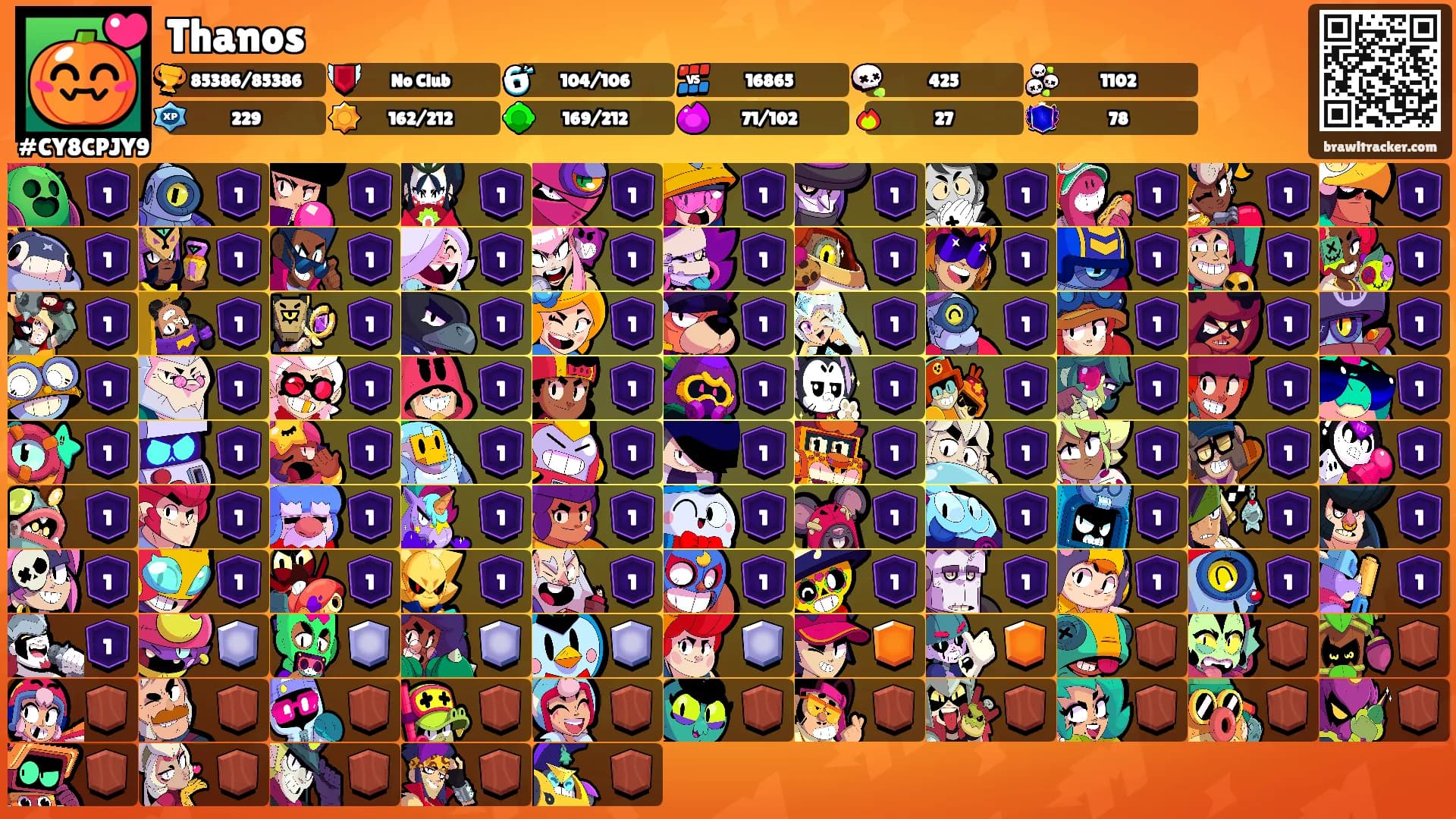 Thanos's Ranks