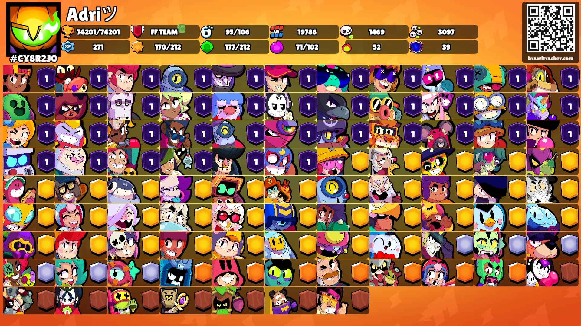 Adriツ's Ranks