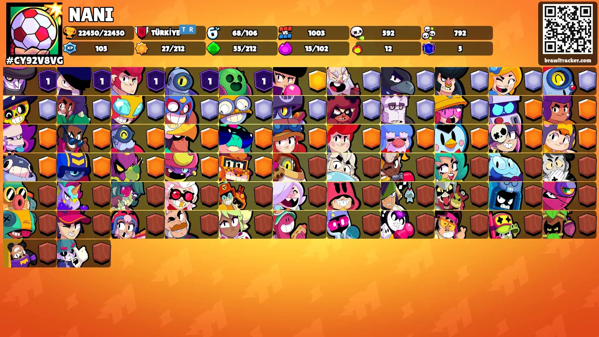 NANI's Ranks