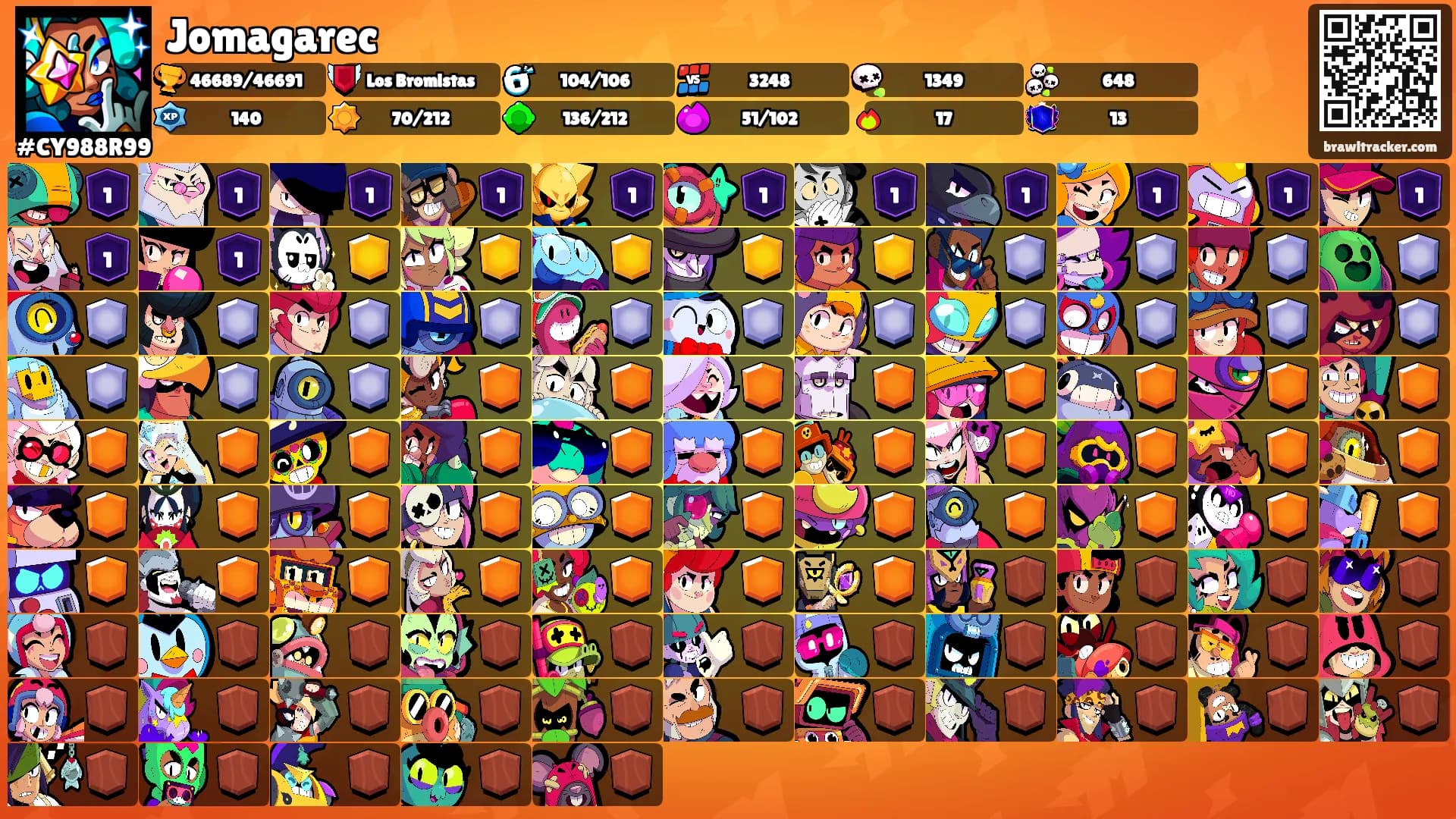 Jomagarec's Ranks