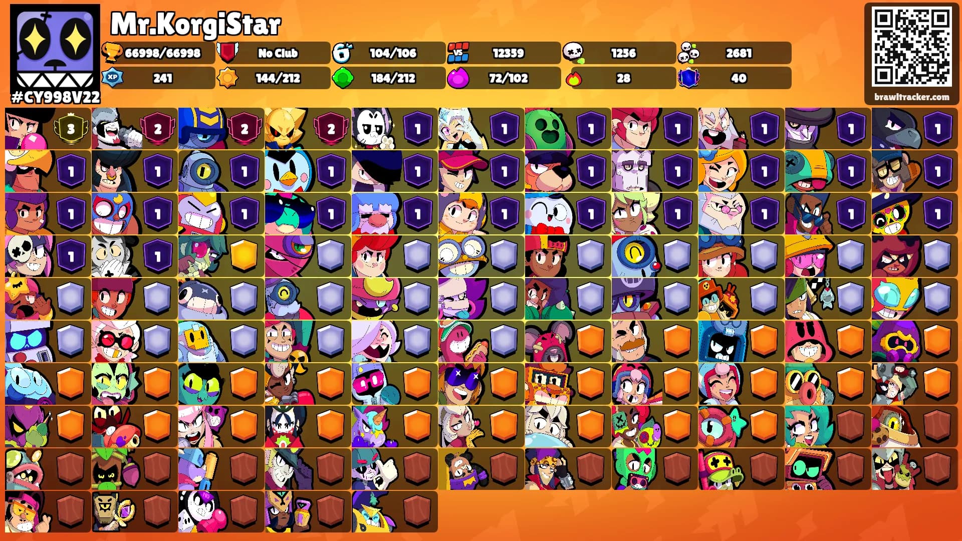 Mr.KorgiStar's Ranks