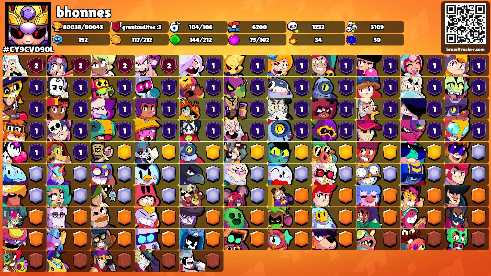 bhonnes's Ranks