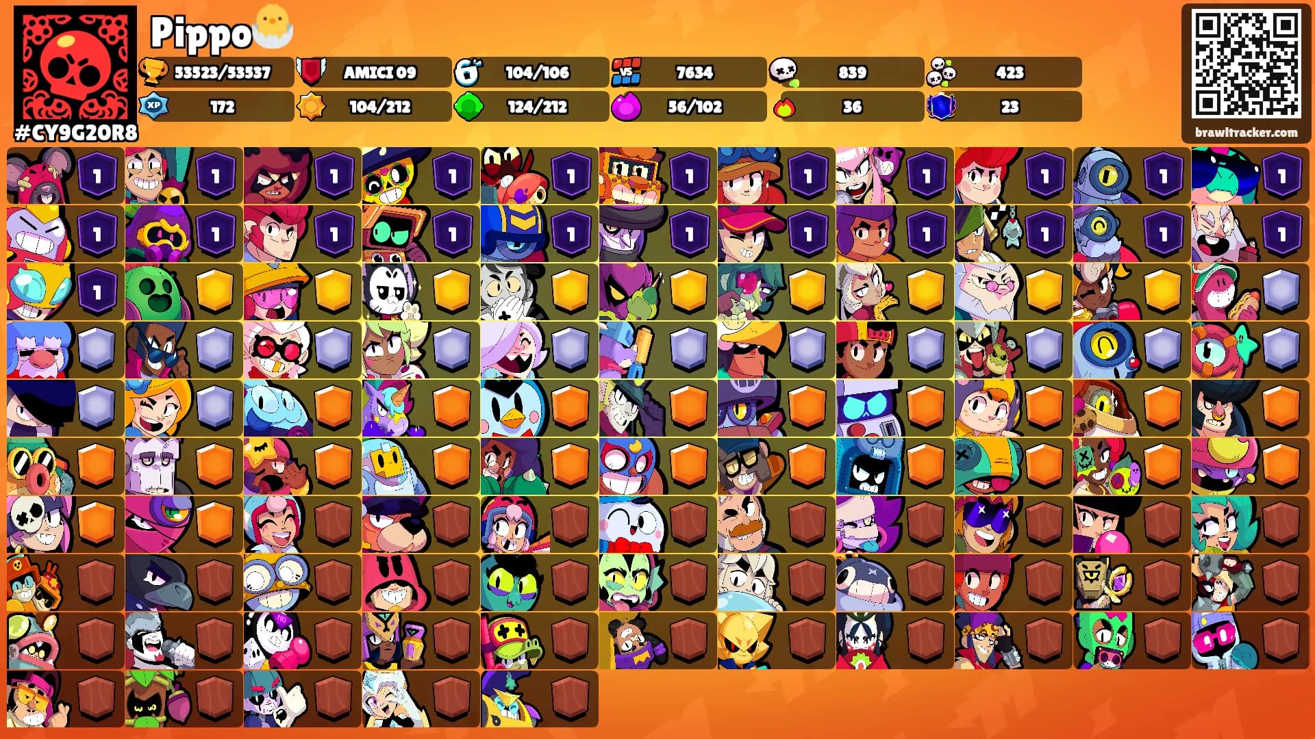 Pippo🐣's Ranks