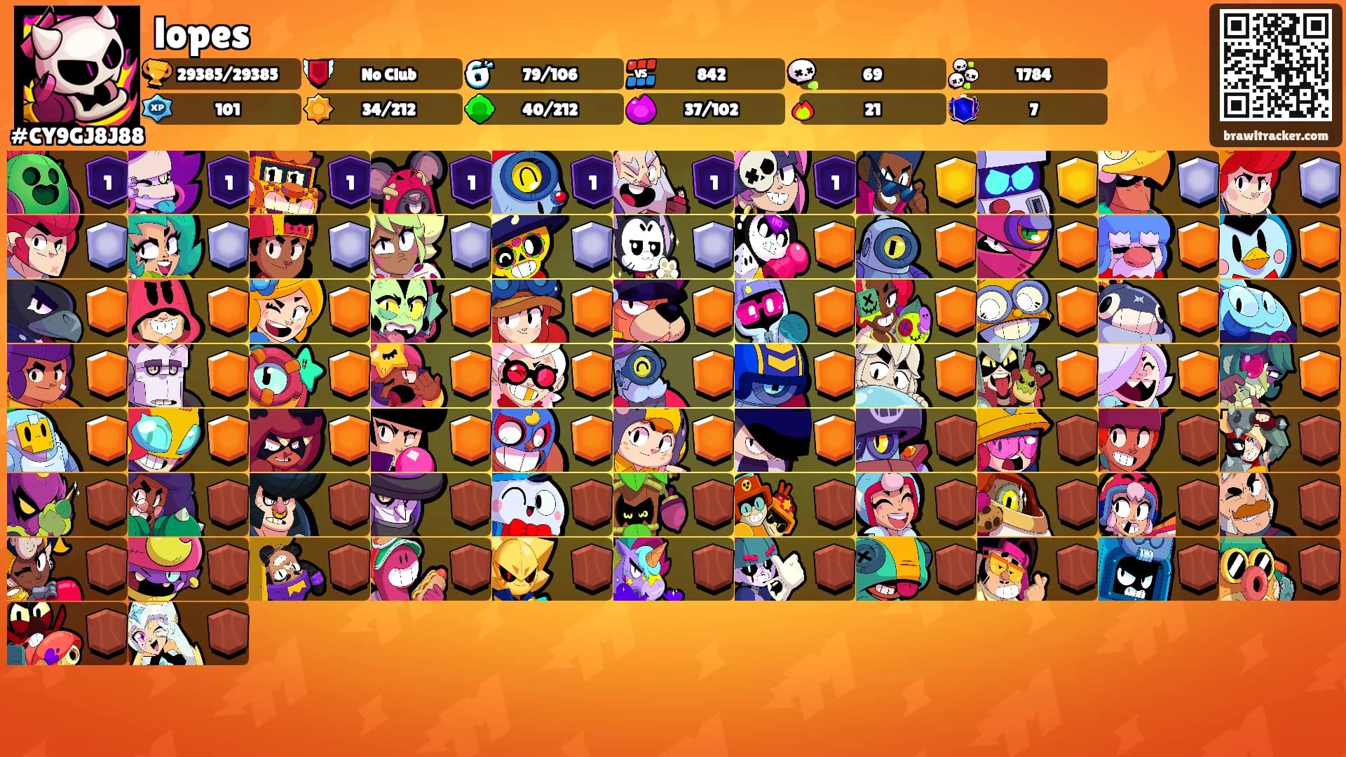 lopes's Ranks