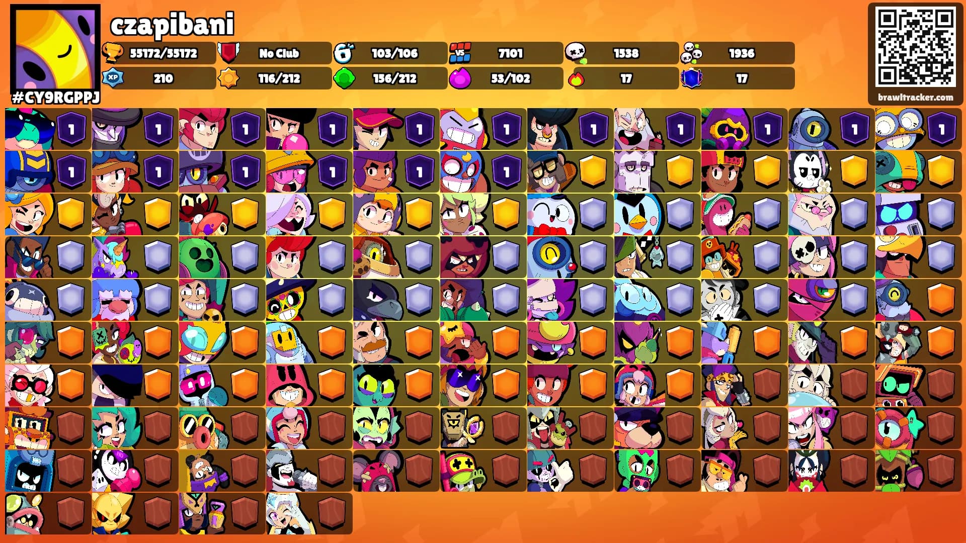 czapibani's Ranks
