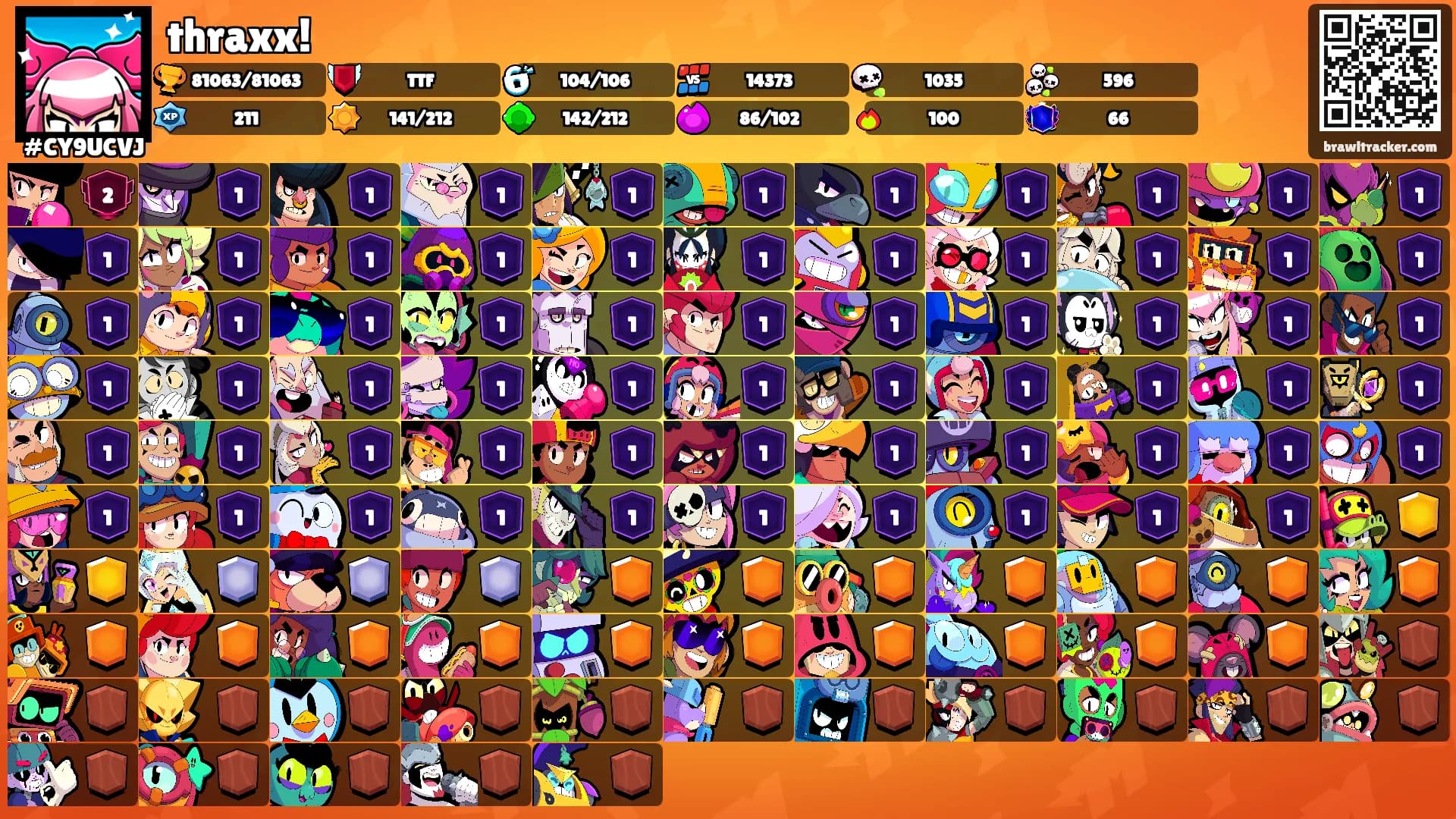 thraxx!'s Ranks