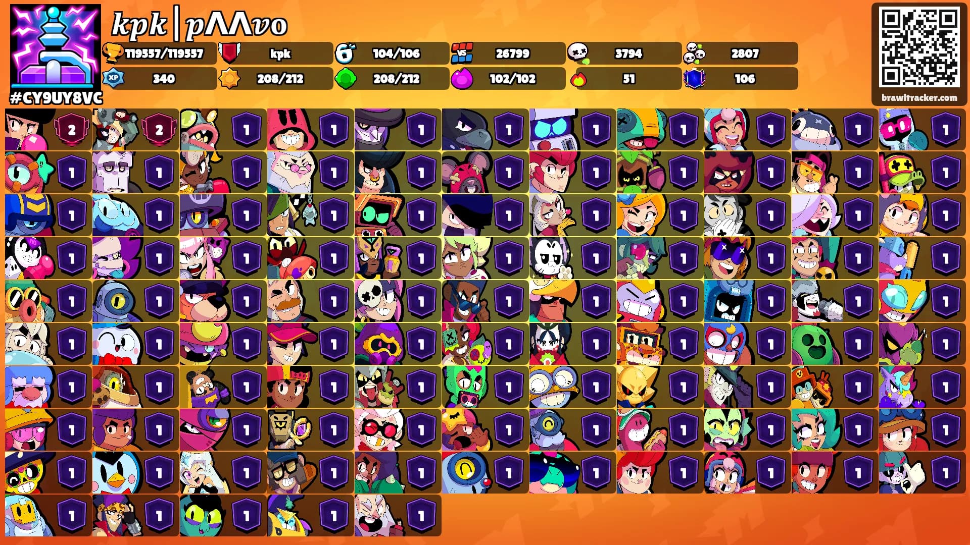 𝒌𝒑𝒌|𝒑ΛΛ𝒗𝛐's Ranks
