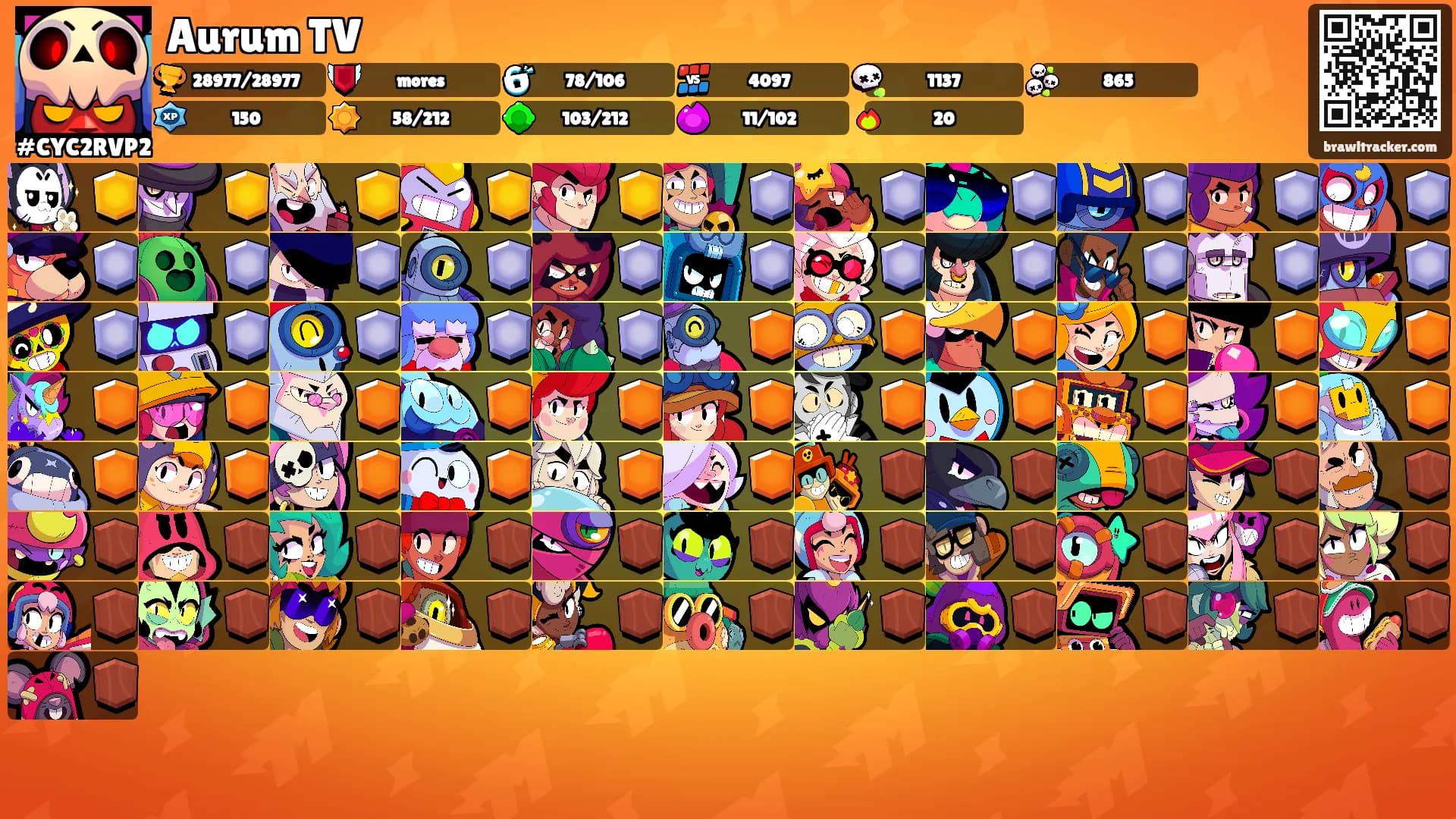 Aurum TV's Ranks