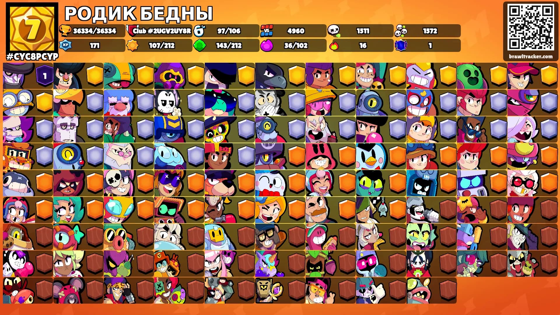 РОДИК БЕДНЫ's Ranks