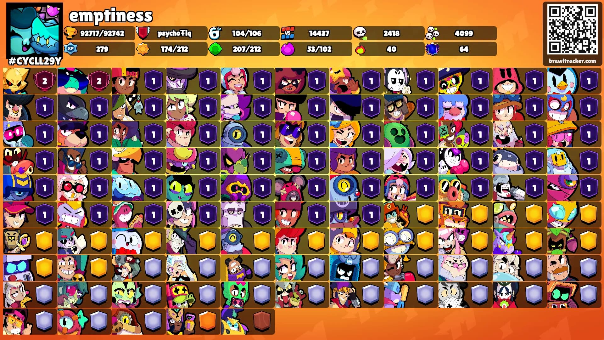 emptiness's Ranks