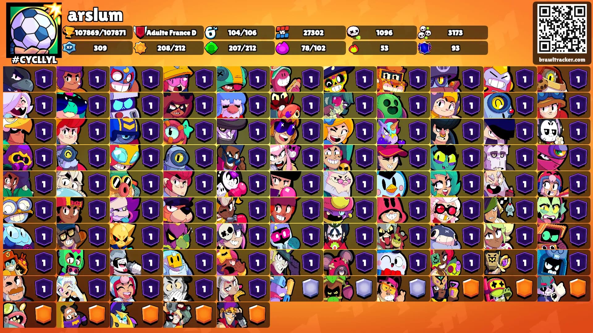 arslum's Ranks