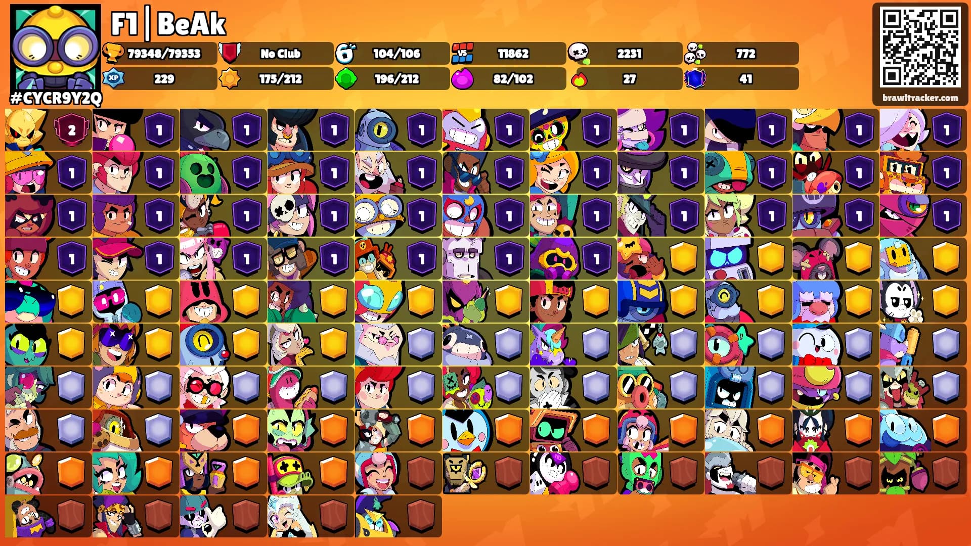 F1|BeAk's Ranks