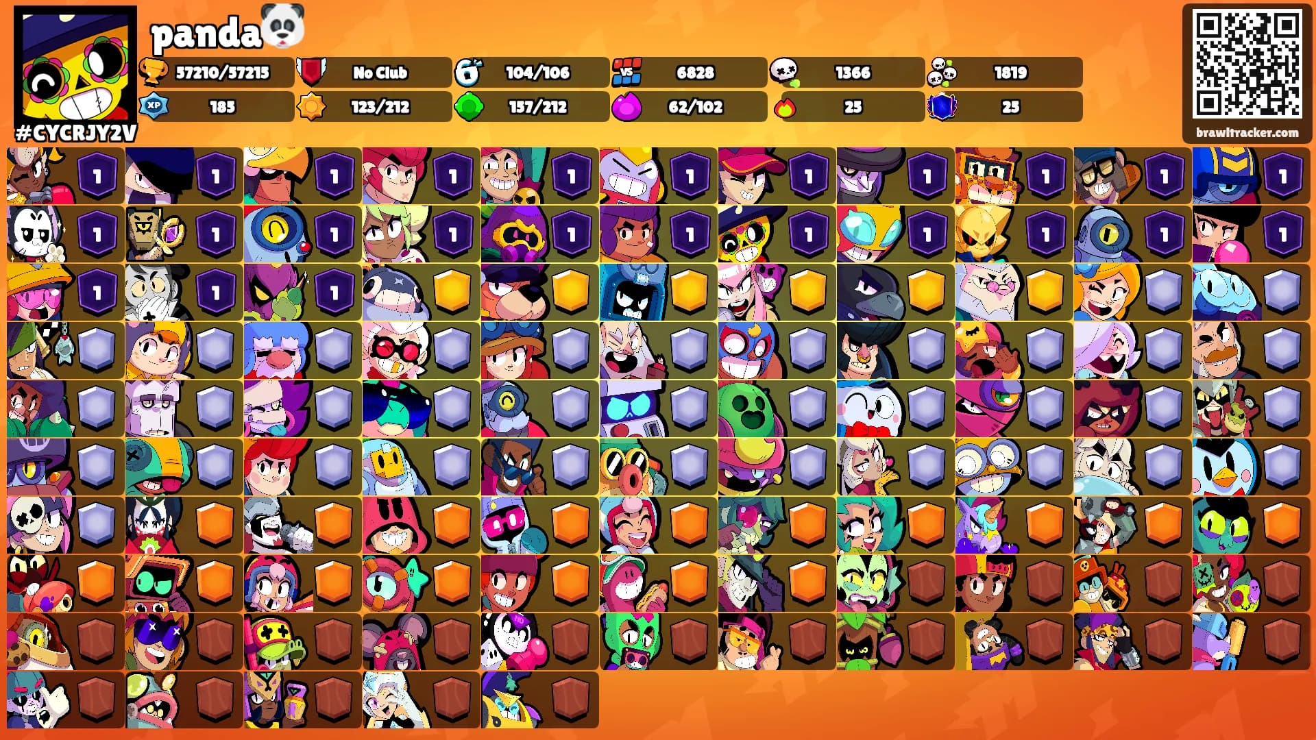 panda🐼's Ranks