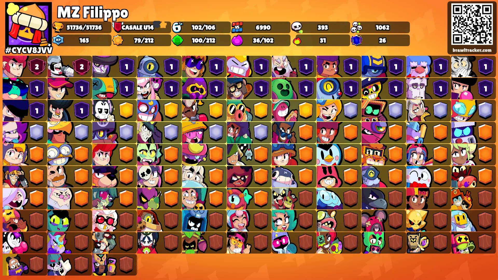 MZ Filippo's Ranks