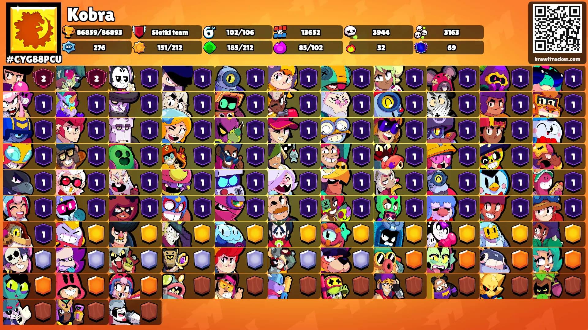 Kobra's Ranks