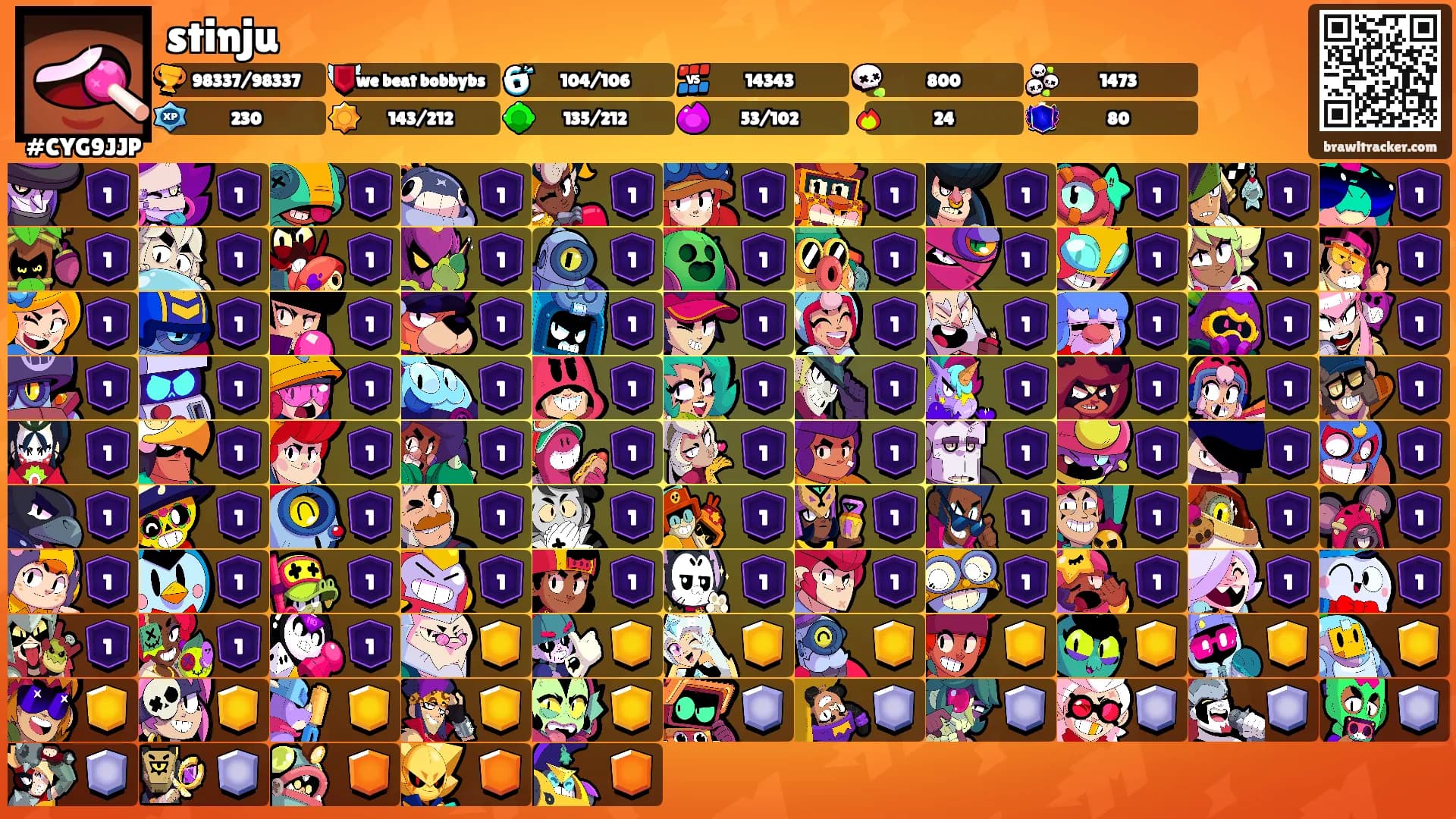 stinju's Ranks