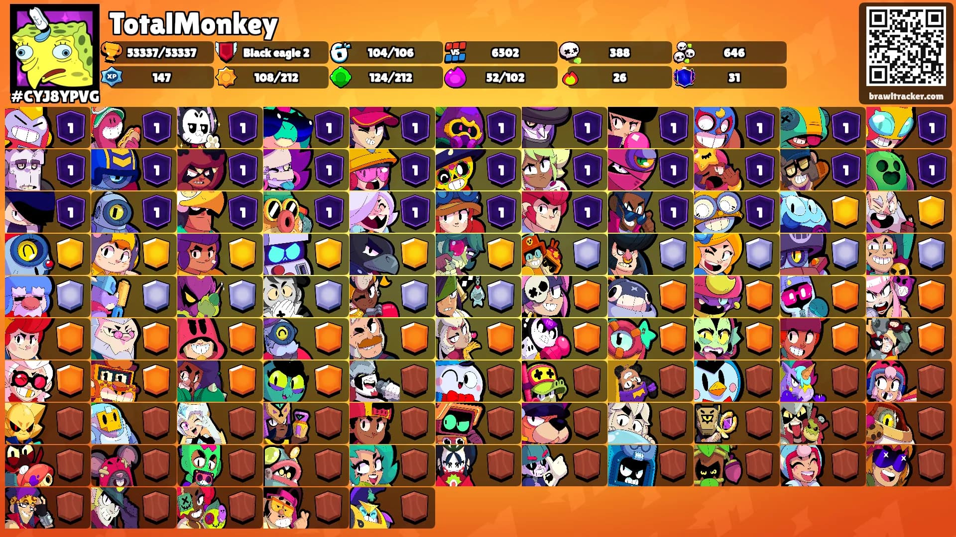 TotalMonkey's Ranks