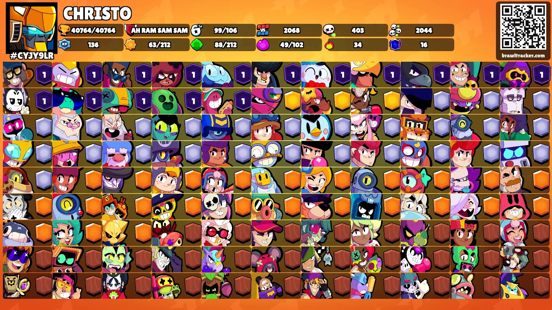 CHRISTO's Ranks