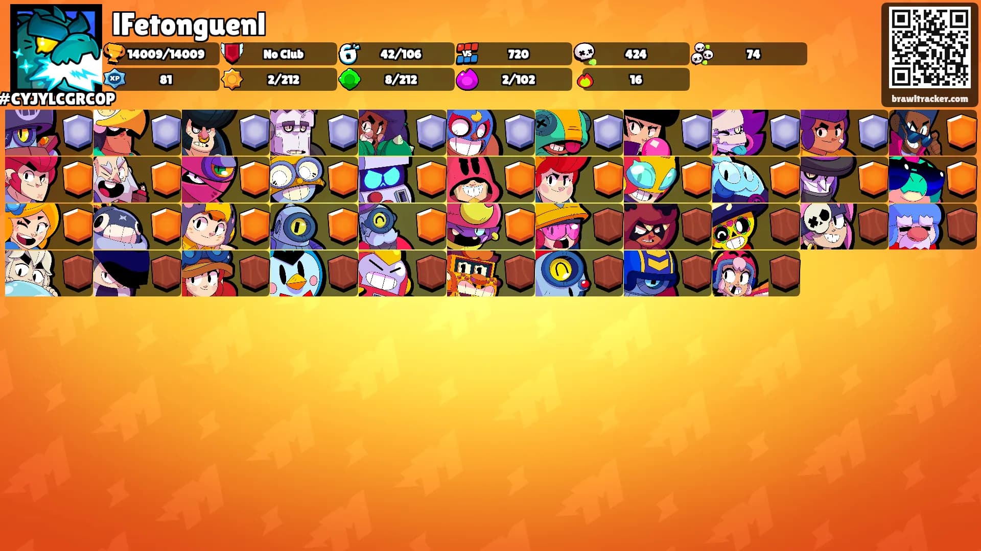 lFetonguenl's Ranks