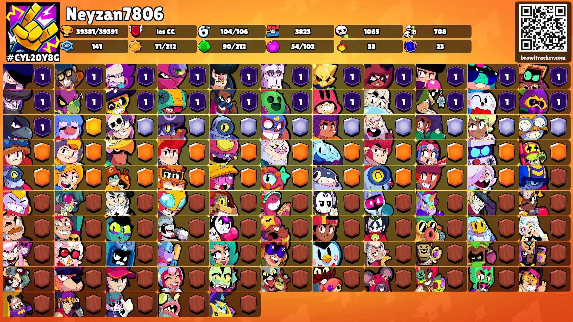 Neyzan7806's Ranks