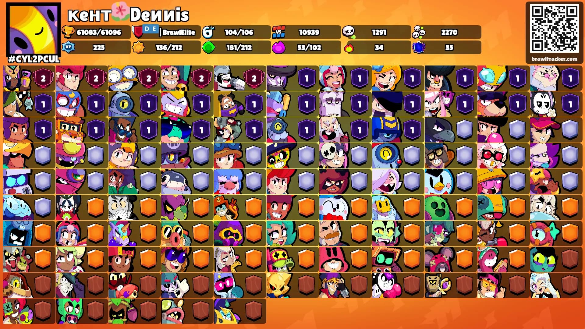 кeнт🌺Deииis's Ranks
