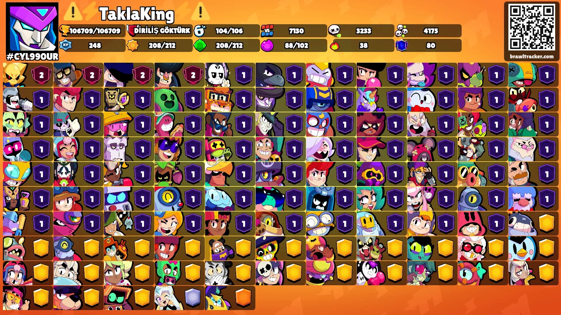 ⚠️⚡TaklaKing⚡⚠️'s Ranks