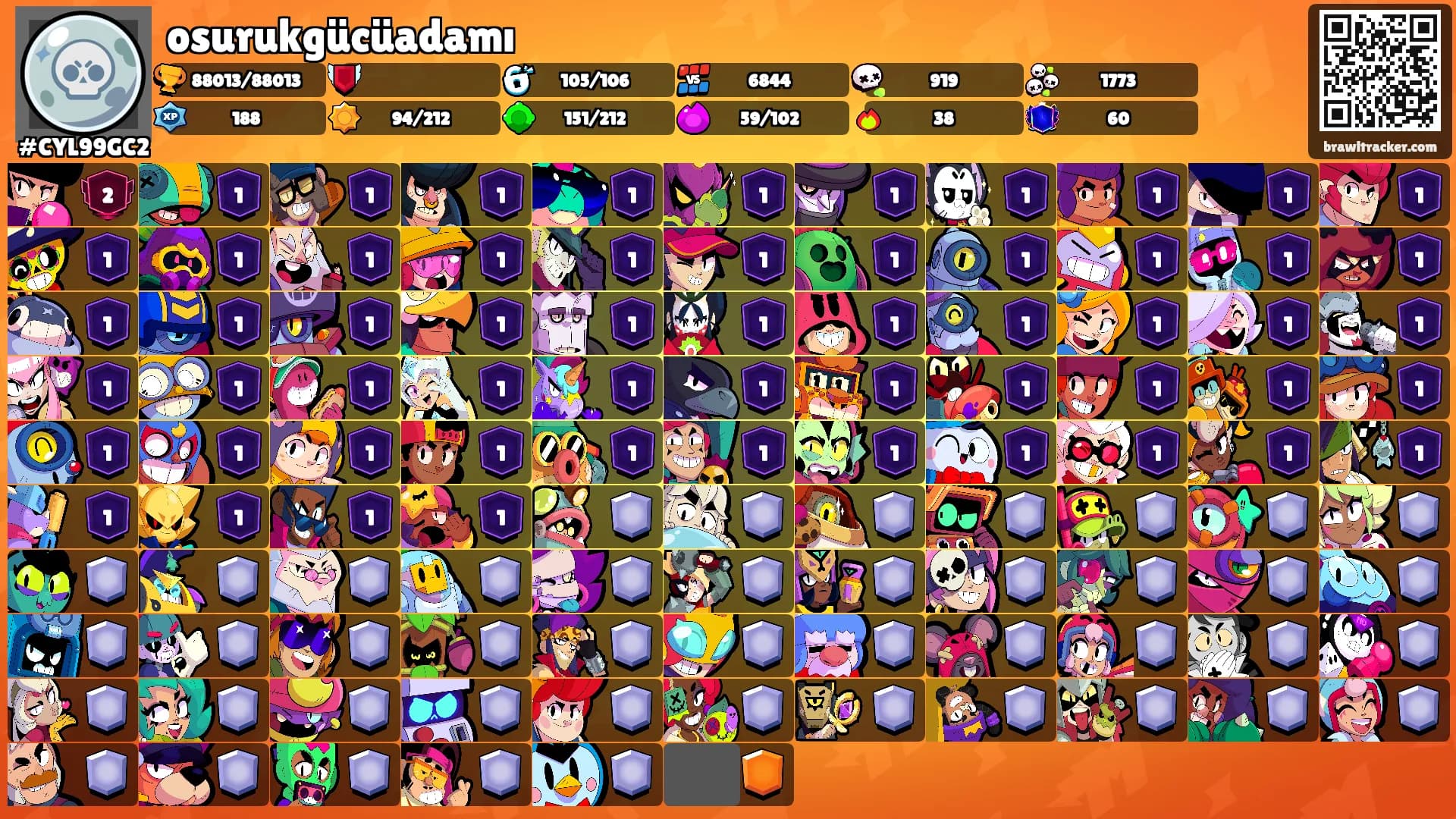osurukgücüadamı's Ranks