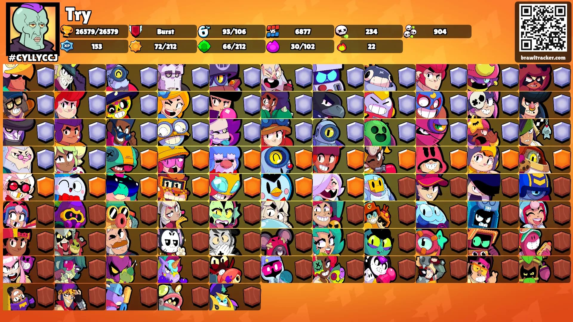 Try's Ranks