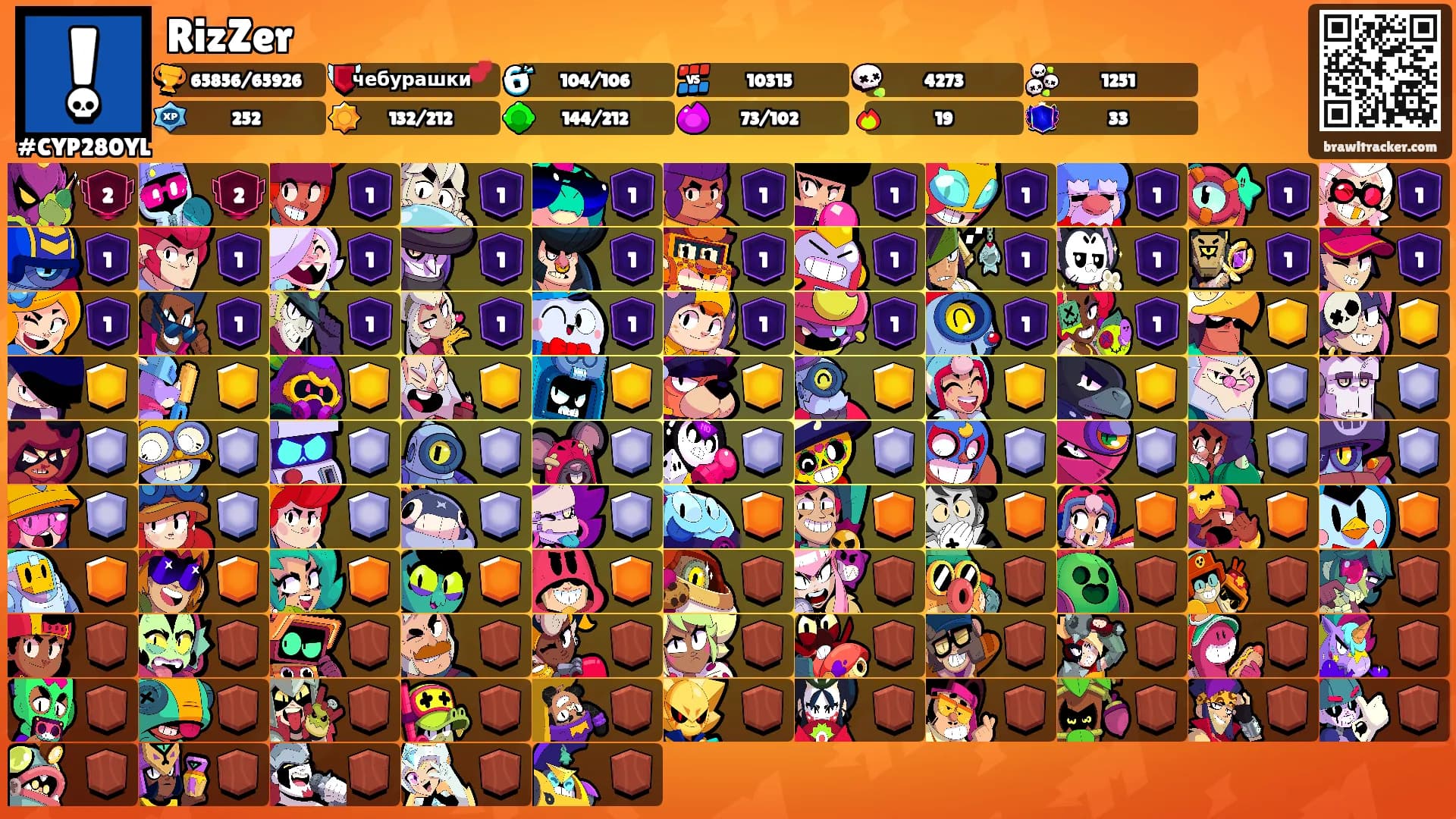 RizZer's Ranks