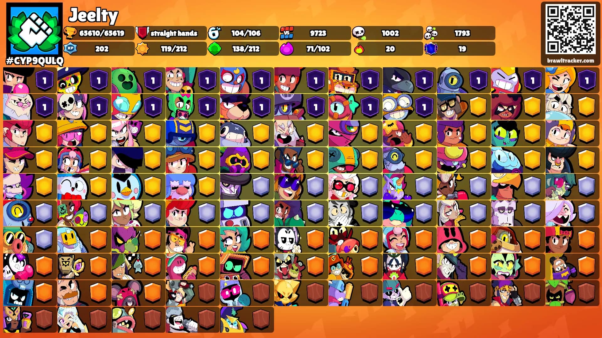 Jeelty's Ranks