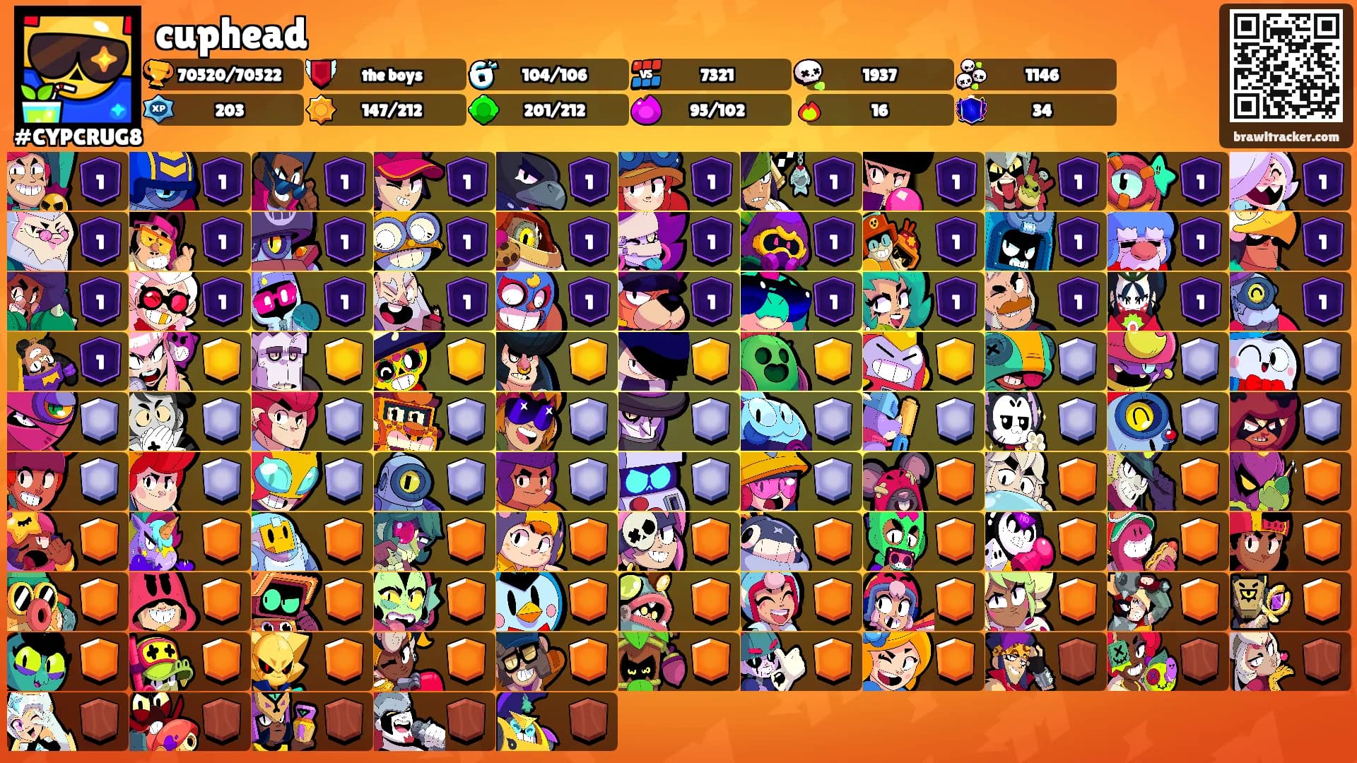 cuphead's Ranks