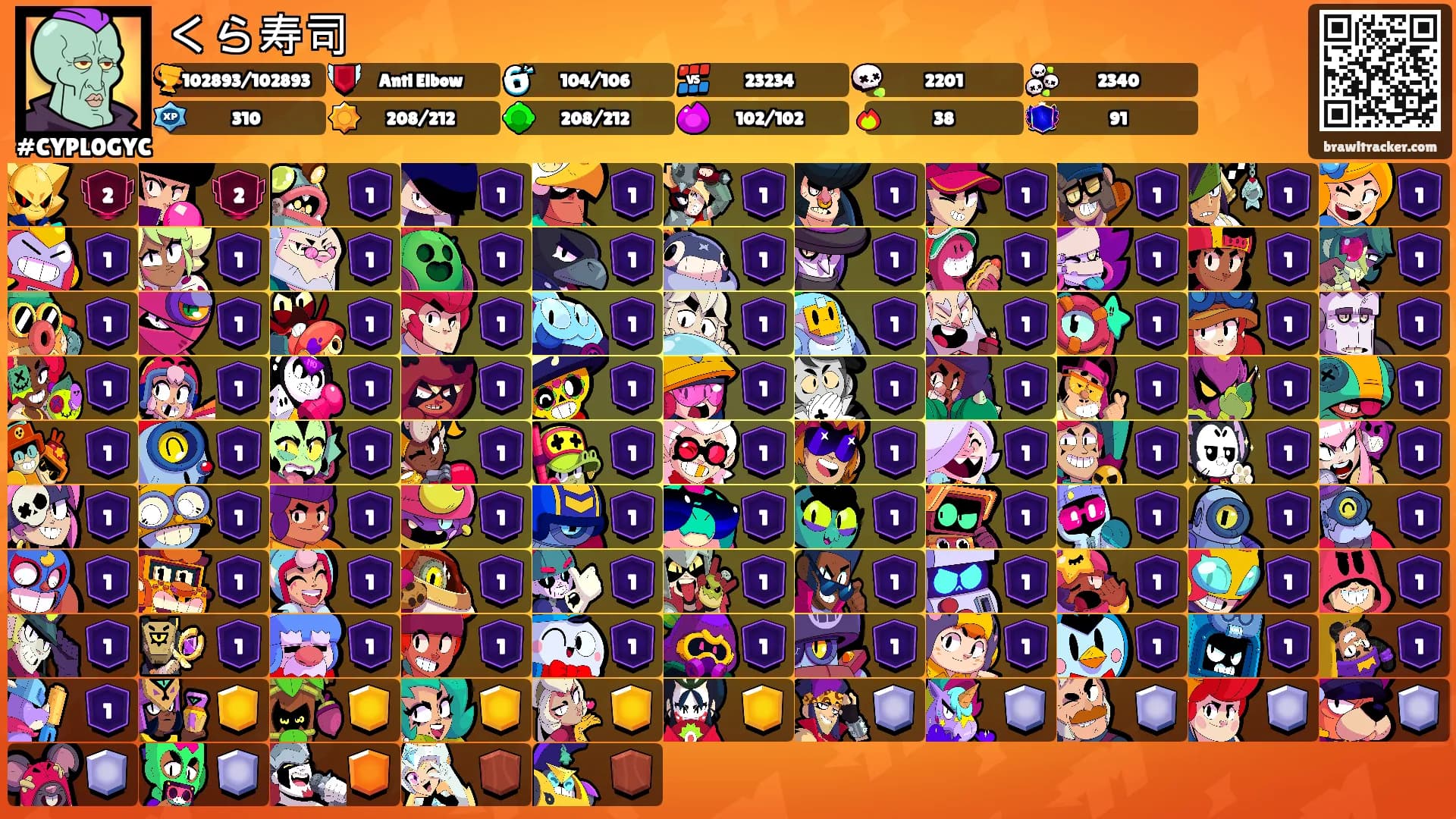 くら寿司's Ranks