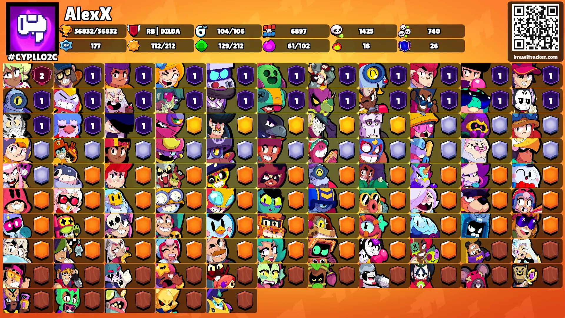 AlexX's Ranks
