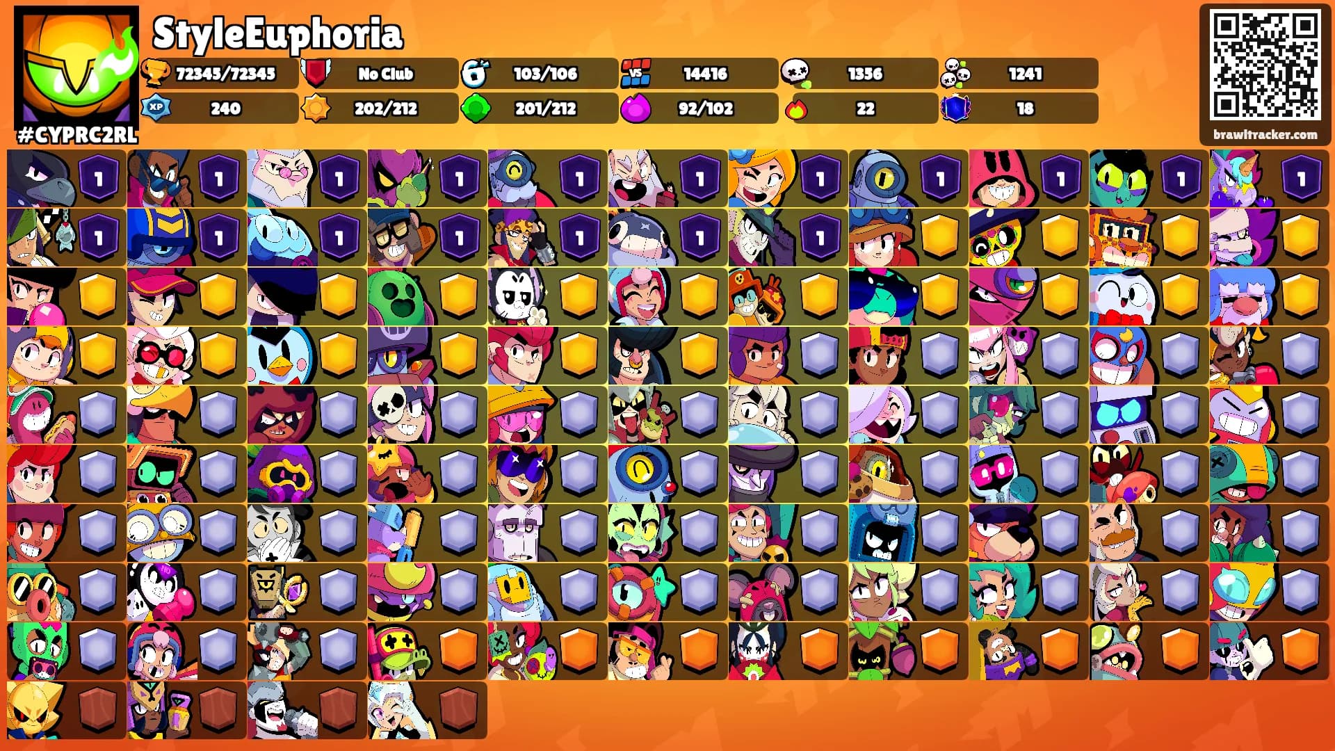 StyleEuphoria's Ranks