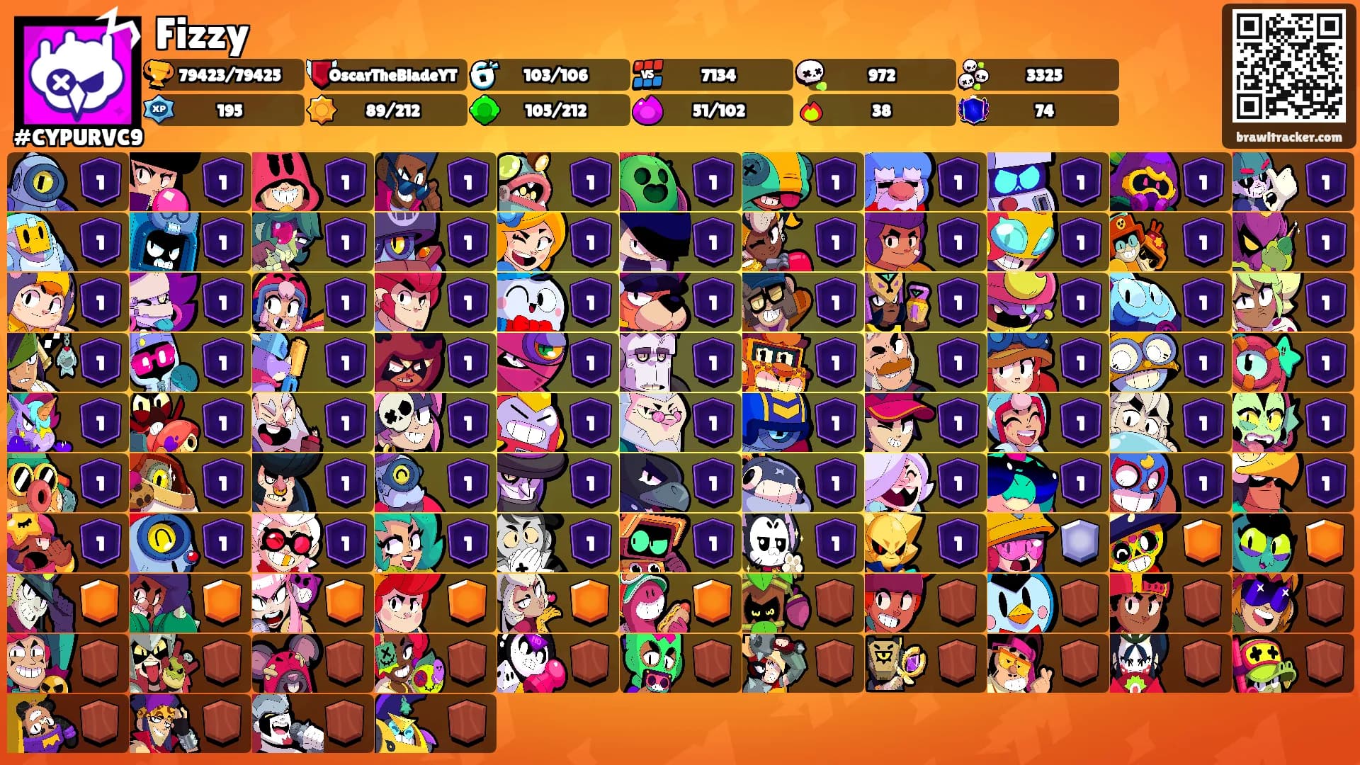Fizzy's Ranks