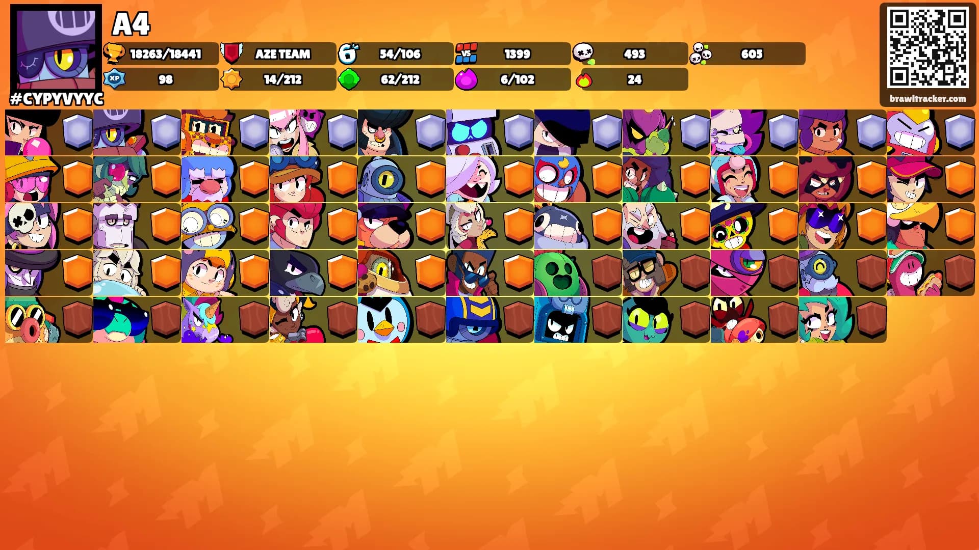 A4's Ranks