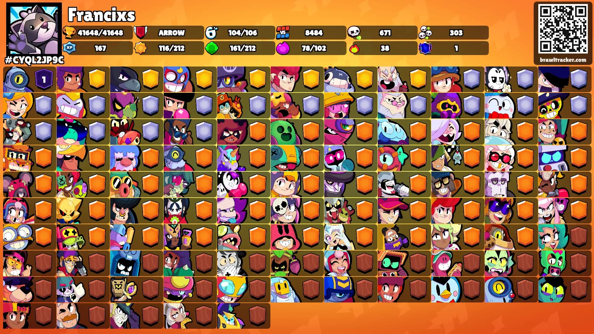 Francixs's Ranks
