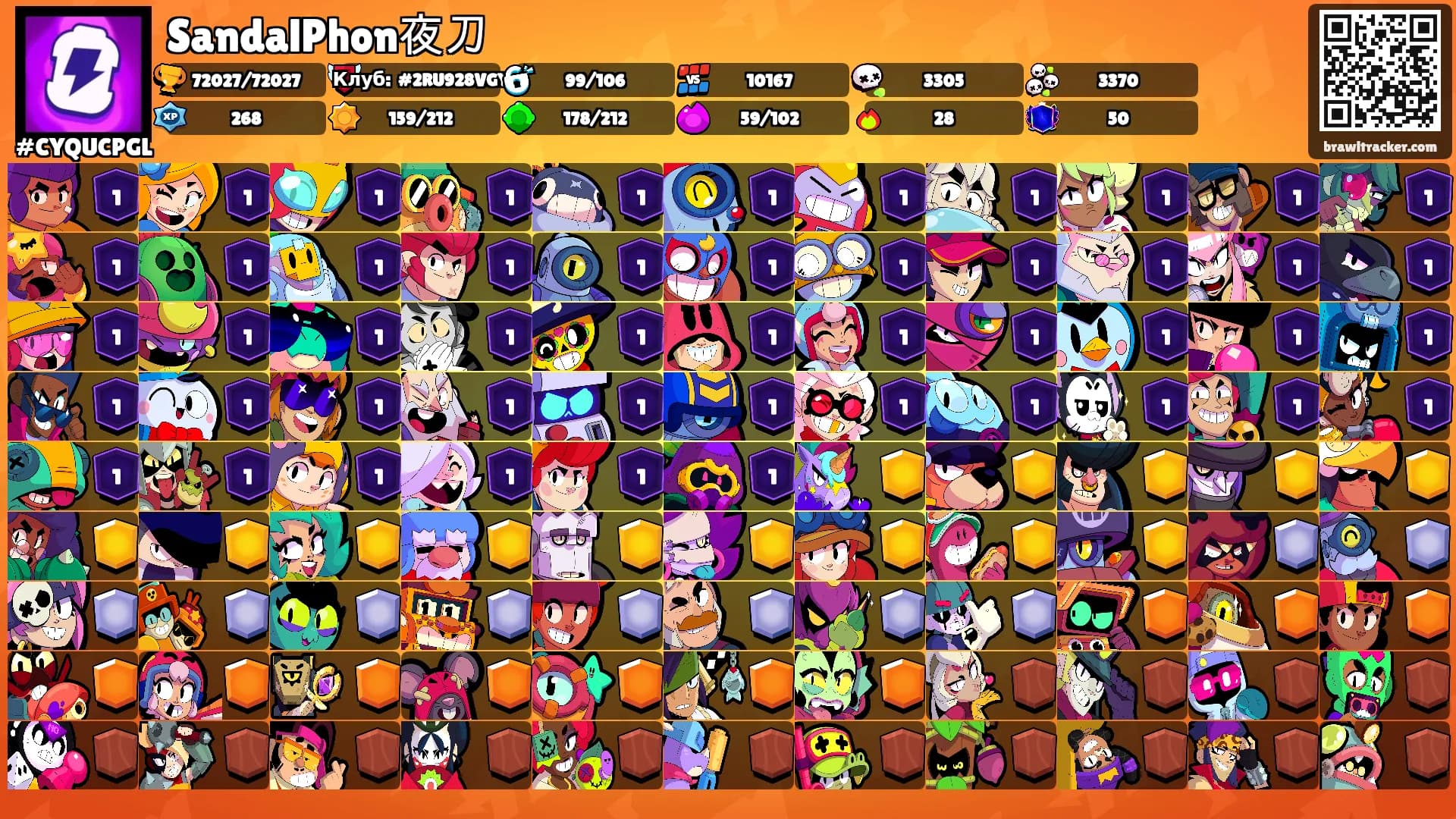 SandalPhon夜刀's Ranks