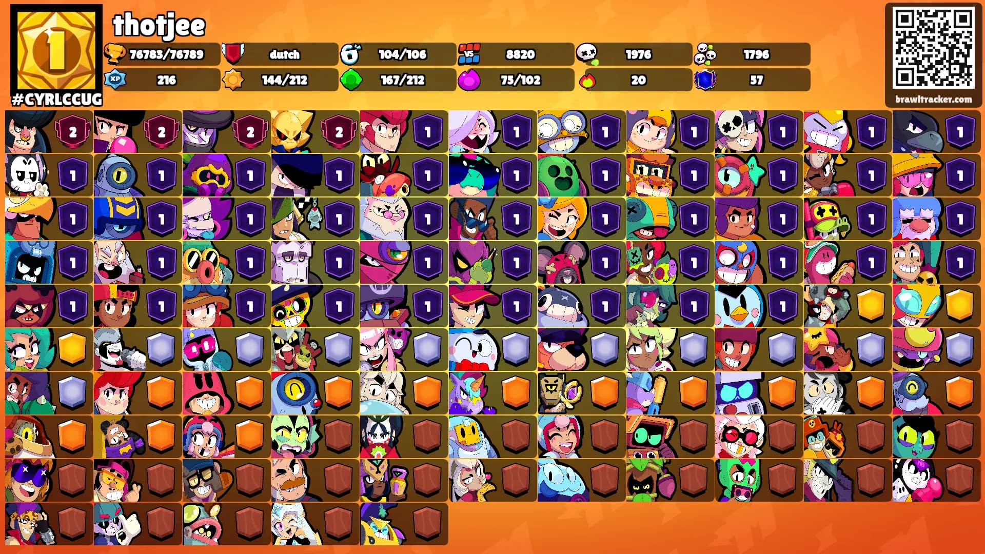 thotjee's Ranks