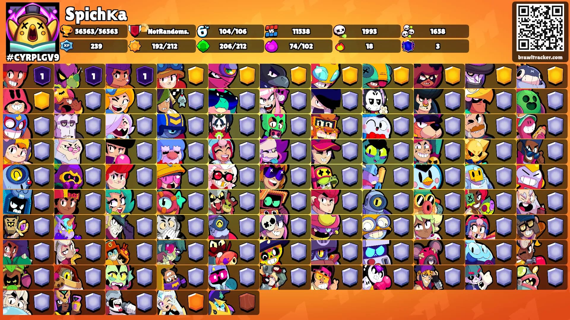 Spichĸa's Ranks