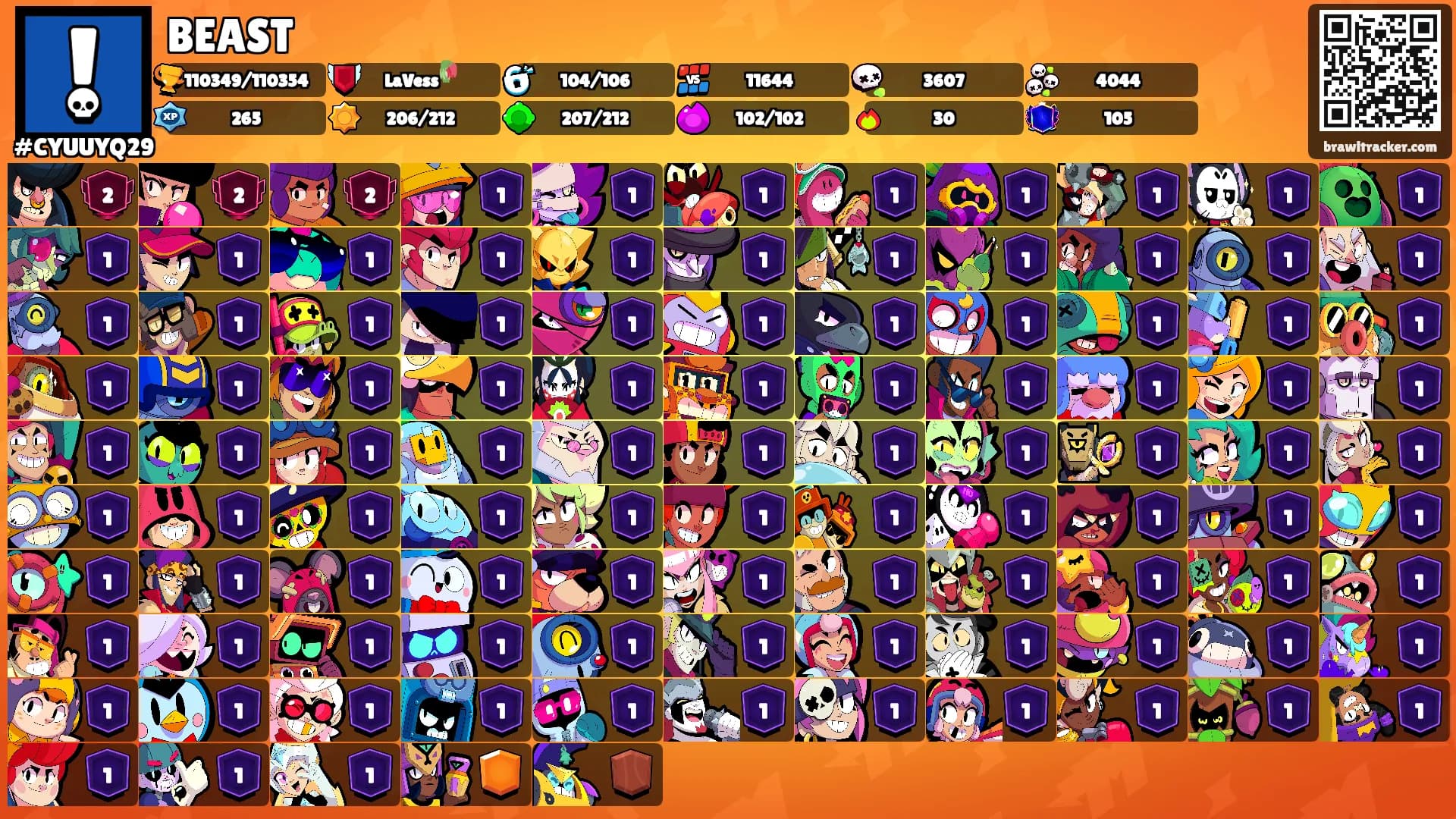 BEAST's Ranks