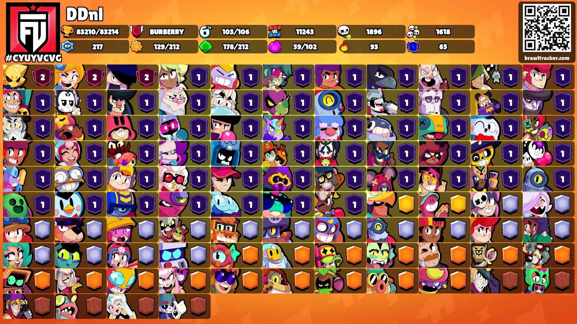 DDnl's Ranks