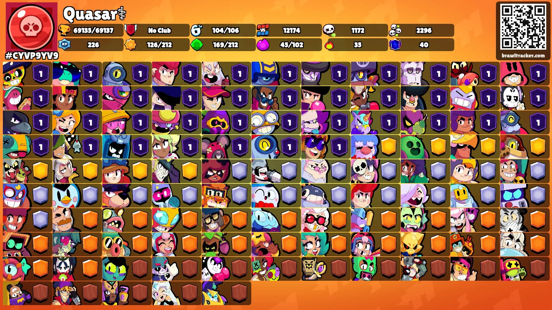 Quasar⚕'s Ranks