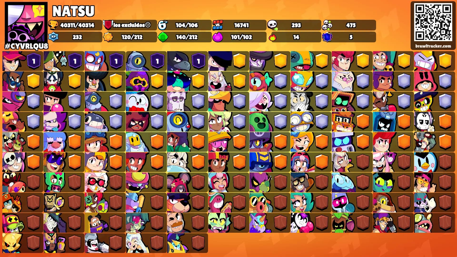 NATSU's Ranks