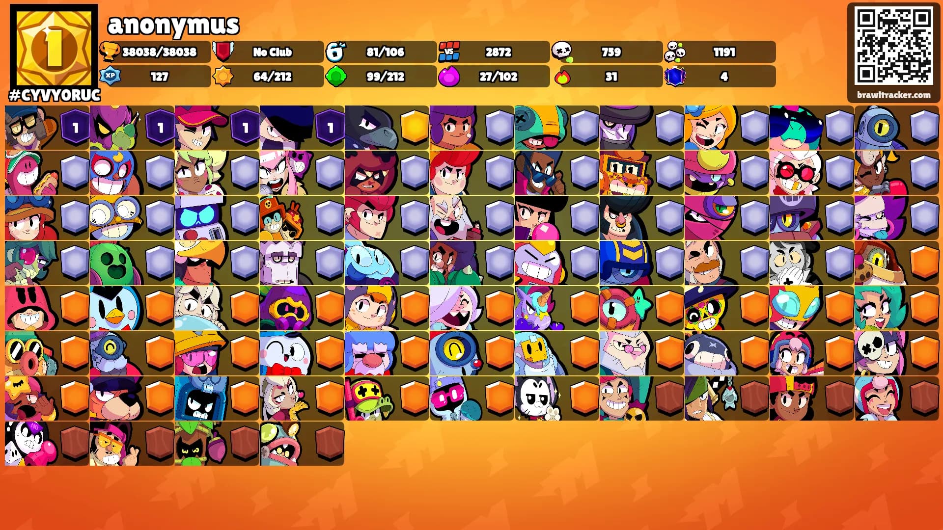 anonymus's Ranks