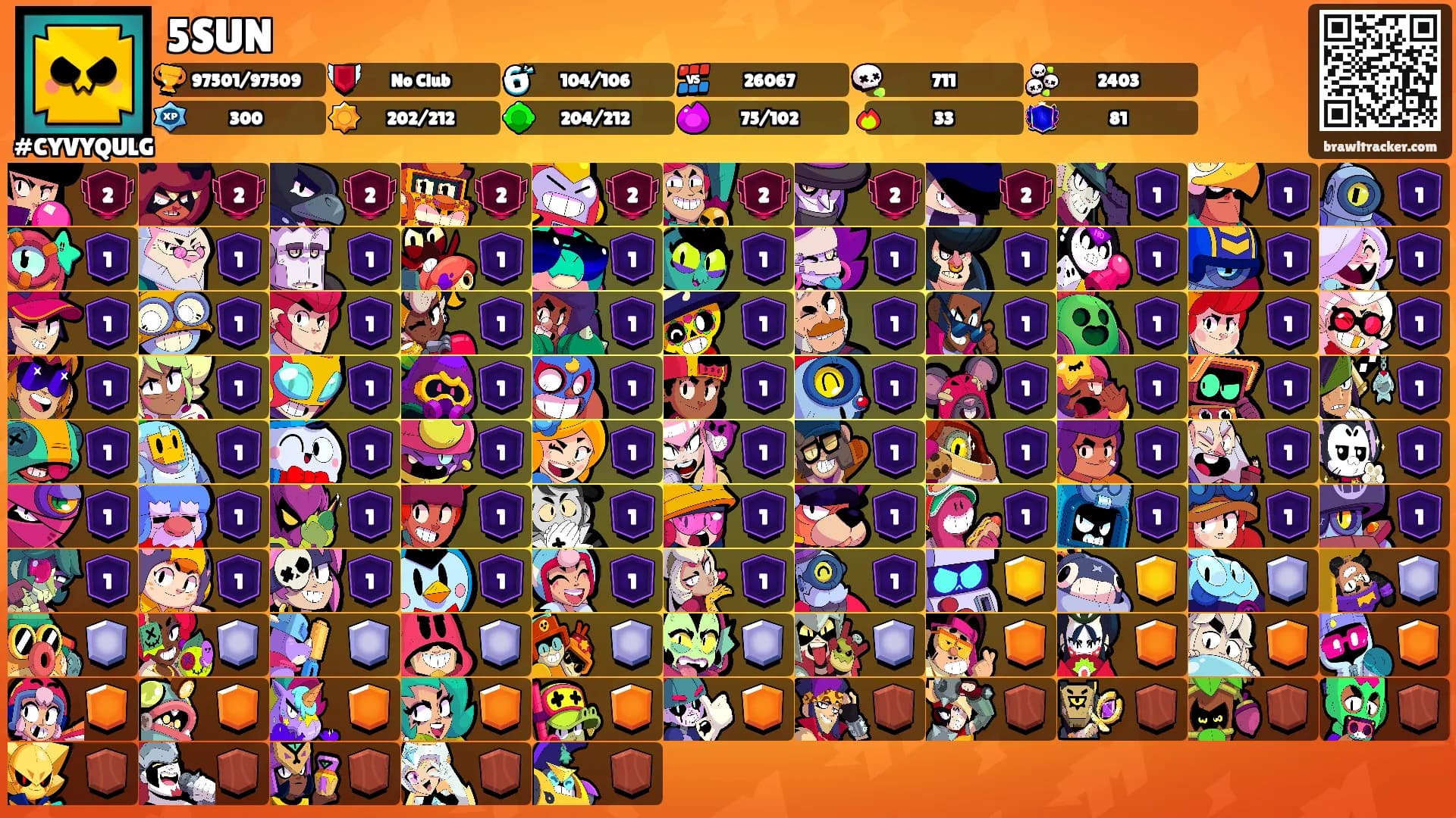 5SUN's Ranks