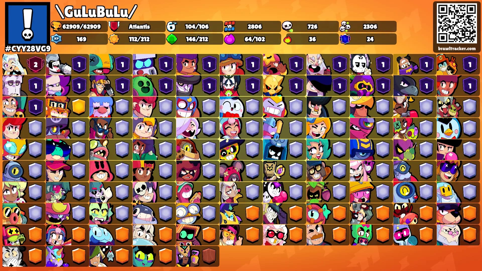 \GuLuBuLu/'s Ranks