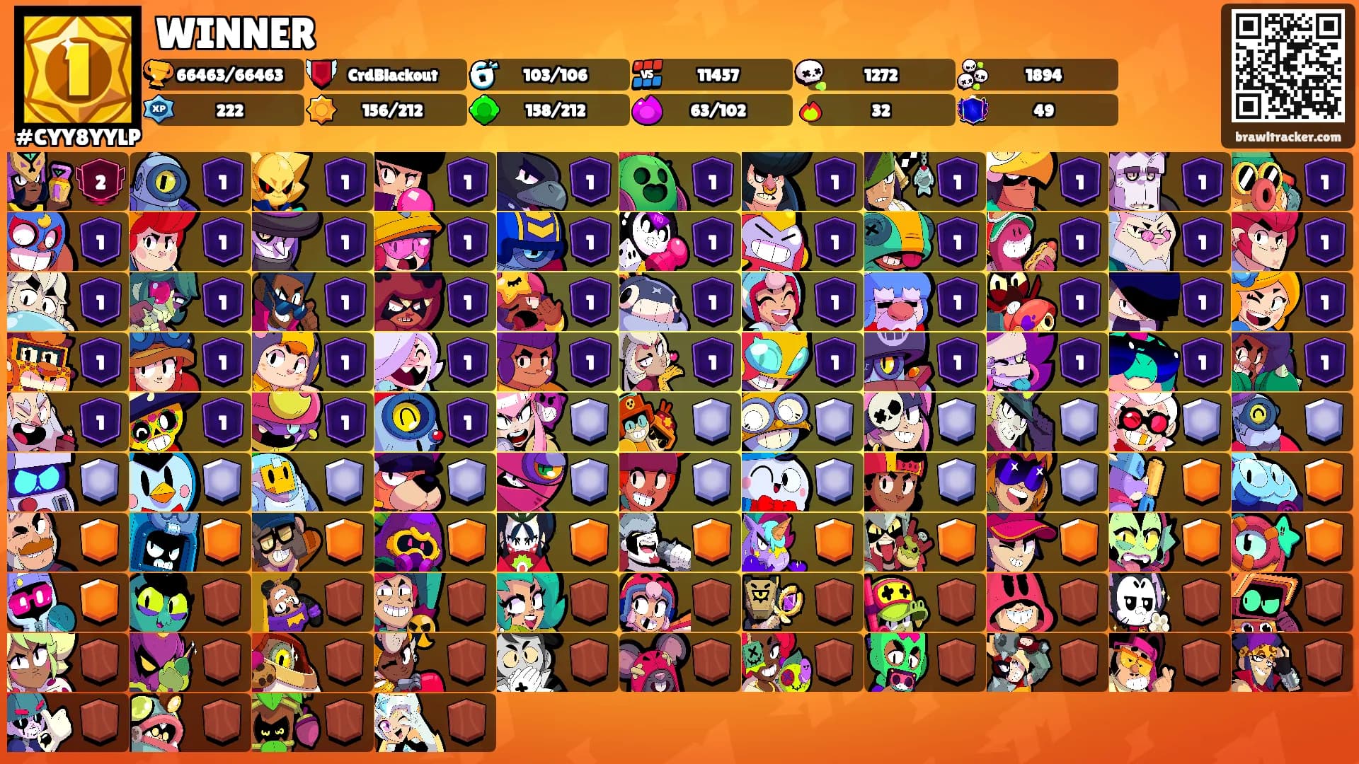 WINNER's Ranks