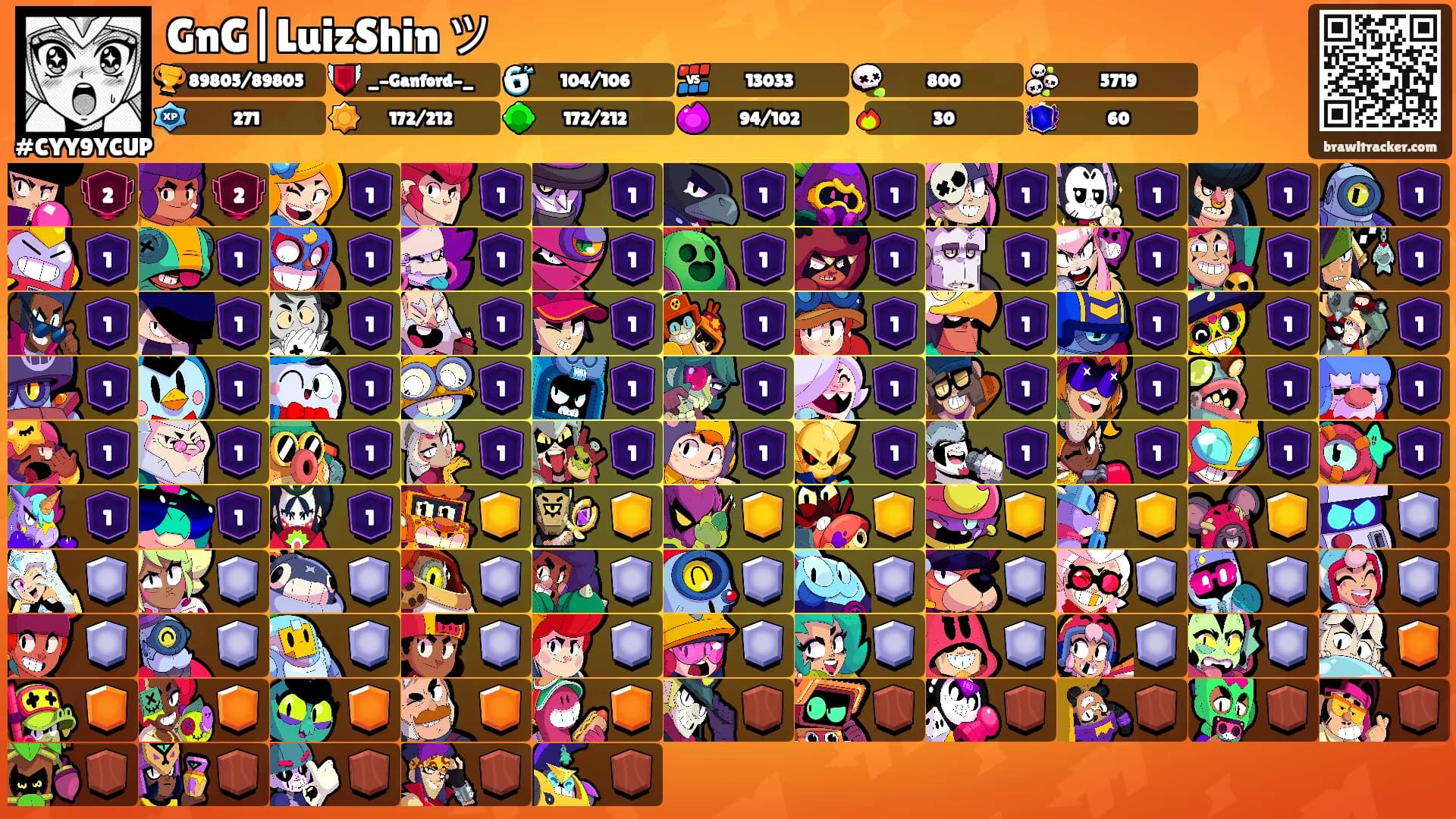 GnG|LuizShin ツ's Ranks
